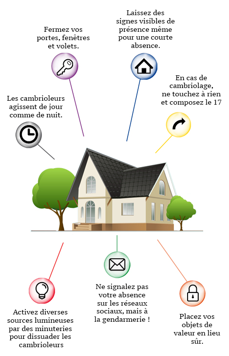 Infographie_cambriolage